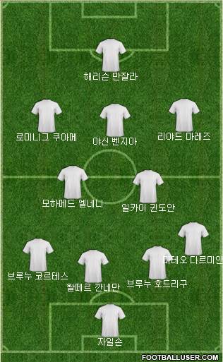 Dream Team Formation 2019