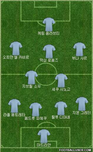 Dream Team Formation 2019
