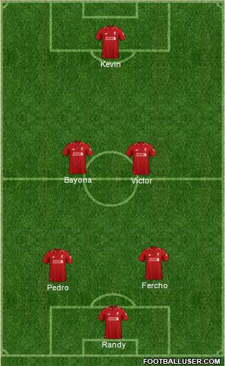 Liverpool Formation 2019