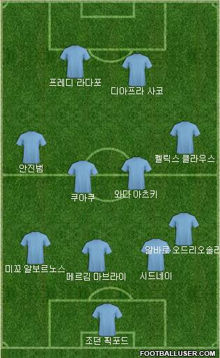 Dream Team Formation 2019