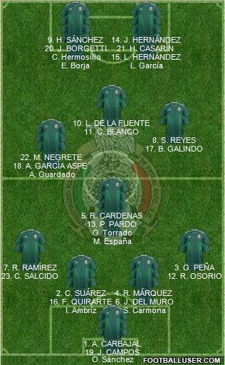 Mexico Formation 2019