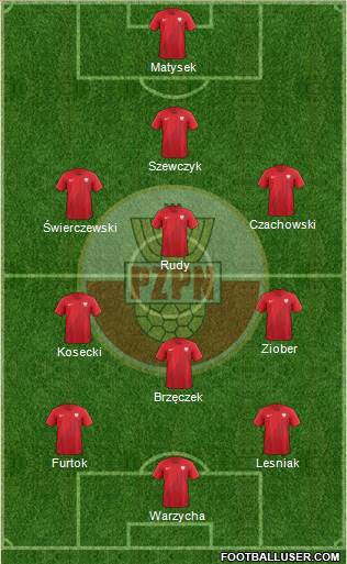 Poland Formation 2019