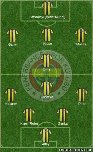 Fenerbahçe SK Formation 2019
