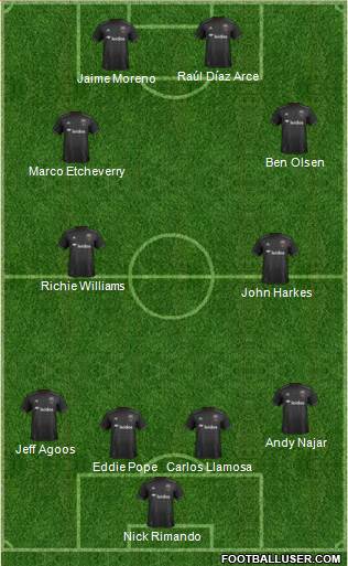 D.C. United Formation 2019