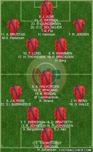 Norway Formation 2019