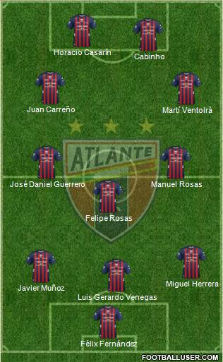 Club de Fútbol Atlante Formation 2019