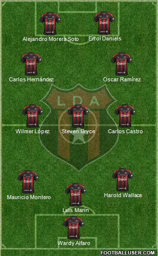 Liga Deportiva Alajuelense Formation 2019