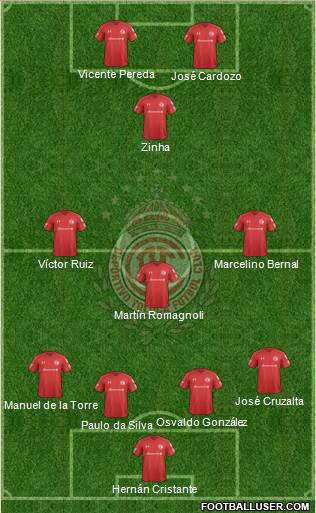 Deportivo Toluca Formation 2019