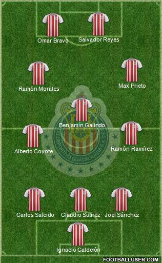 Club Guadalajara Formation 2019
