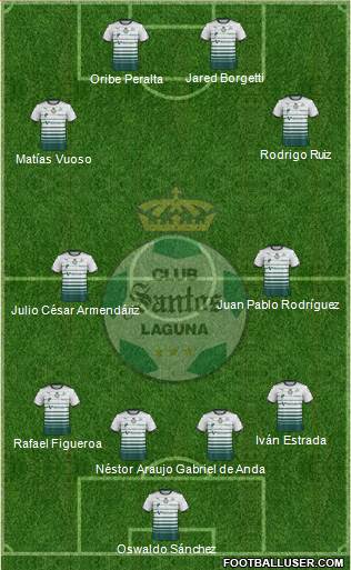 Club Deportivo Santos Laguna Formation 2019