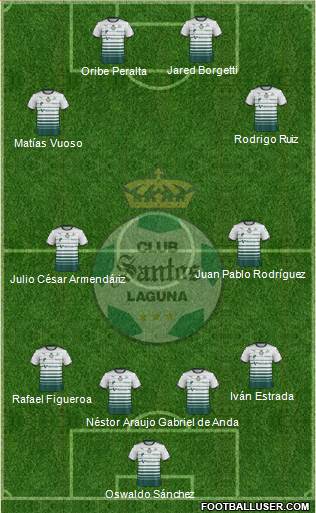 Club Deportivo Santos Laguna 4-4-2 football formation