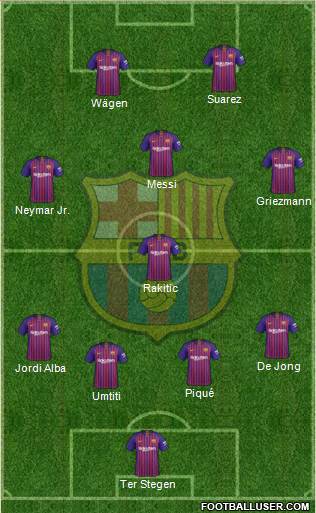 F.C. Barcelona Formation 2019