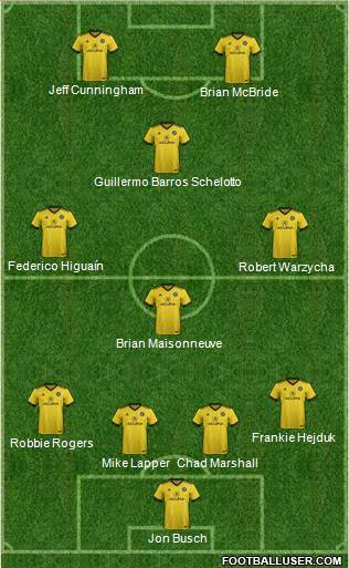 Columbus Crew Formation 2019