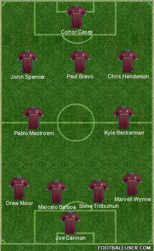 Colorado Rapids Formation 2019