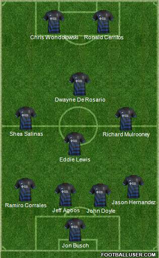 San Jose Earthquakes Formation 2019