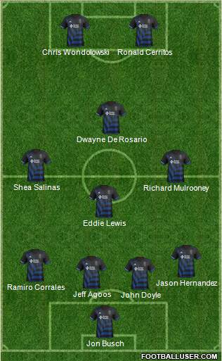 San Jose Earthquakes football formation