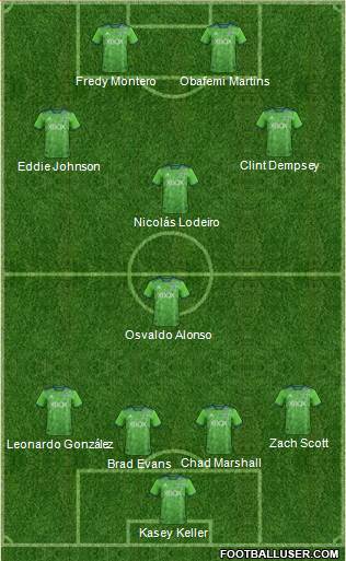 Seattle Sounders FC Formation 2019