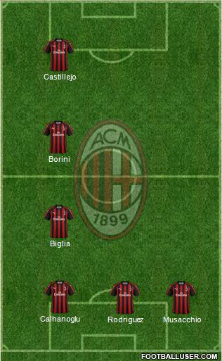 A.C. Milan Formation 2019