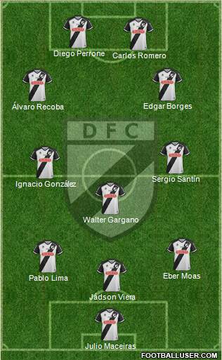 Danubio Fútbol Club Formation 2019