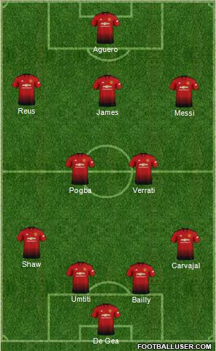 Manchester United Formation 2019