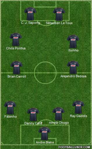 Philadelphia Union Formation 2019