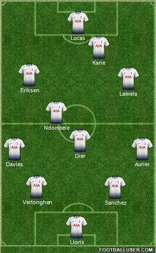 Tottenham Hotspur 4-2-3-1 football formation