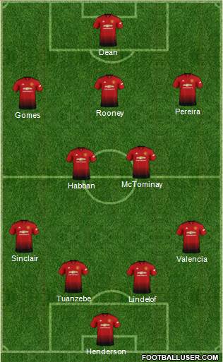 Manchester United Formation 2019