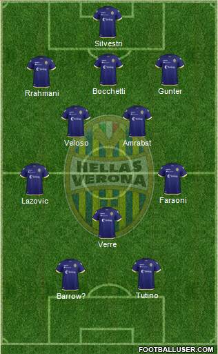 Hellas Verona Formation 2019