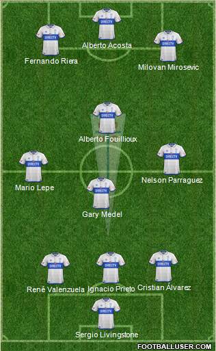 CD Universidad Católica Formation 2019