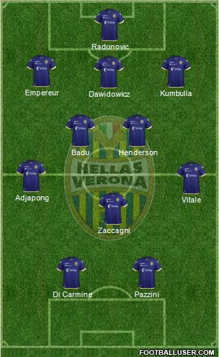 Hellas Verona Formation 2019