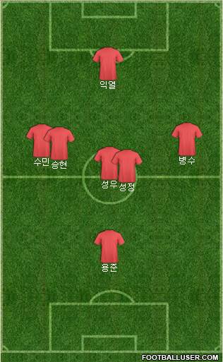 Liverpool Formation 2019