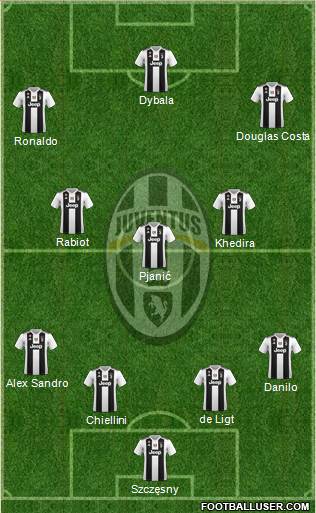 Juventus Formation 2019