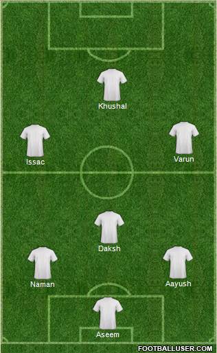 Dream Team Formation 2019
