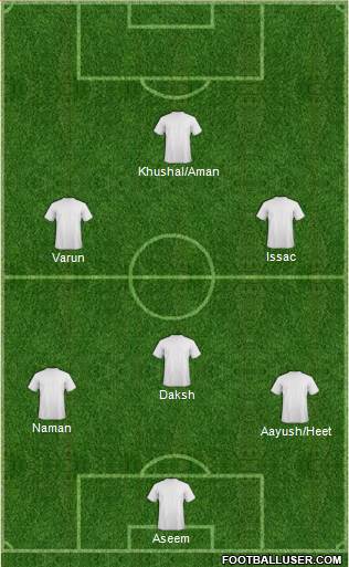 Dream Team Formation 2019