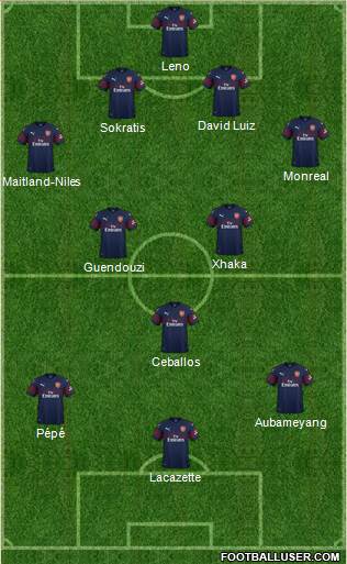 Arsenal Formation 2019