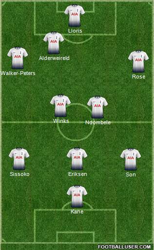 Tottenham Hotspur Formation 2019