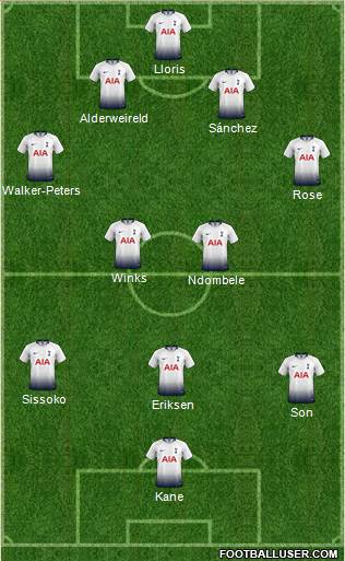 Tottenham Hotspur Formation 2019