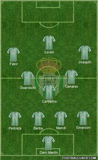 Real Betis B., S.A.D. Formation 2019