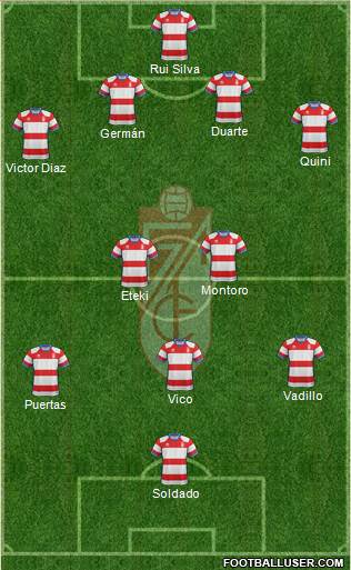 Granada C.F. Formation 2019