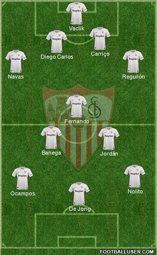 Sevilla F.C., S.A.D. Formation 2019