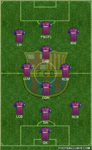 F.C. Barcelona Formation 2019