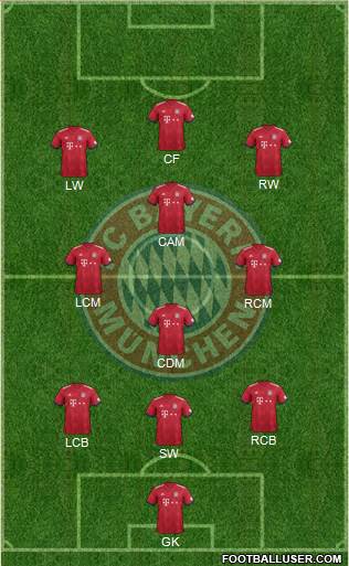 FC Bayern München Formation 2019