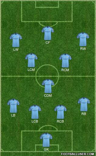 Manchester City Formation 2019