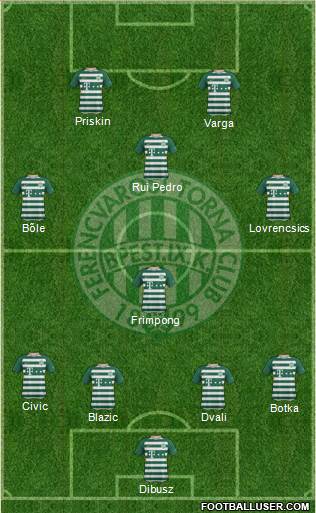 Ferencvárosi Torna Club Formation 2019