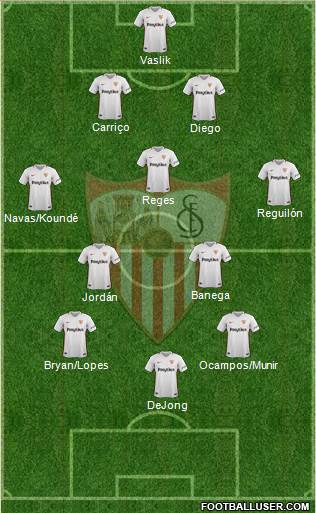 Sevilla F.C., S.A.D. Formation 2019