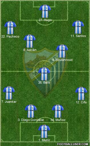 Málaga C.F., S.A.D. Formation 2019