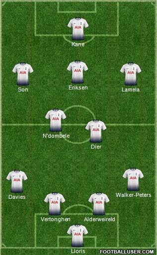Tottenham Hotspur Formation 2019