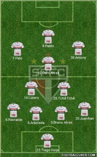 São Paulo FC Formation 2019