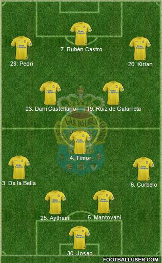 U.D. Las Palmas S.A.D. football formation