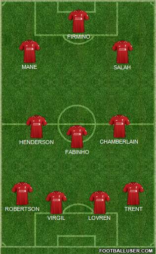 Liverpool Formation 2019